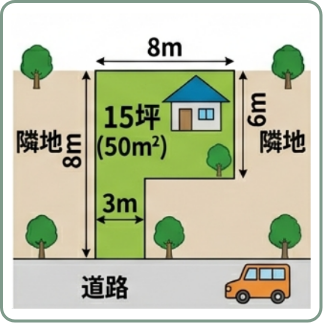 旗竿地の旗が狭い土地
