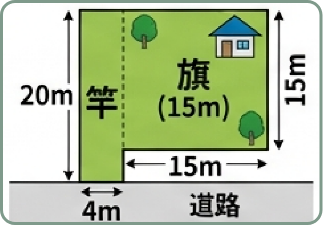 旗竿地