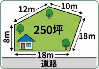 多角地
